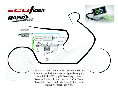 XT 660 X/R und XT 660 Z Ténérè