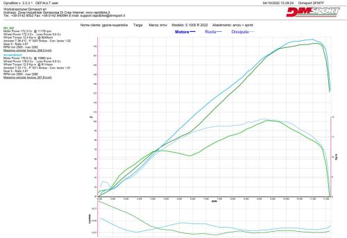 RB SMART2 Honda X-ADV 750 BJ 21->24