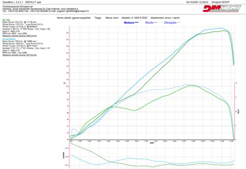 RB SMART2 Aprilia RS 457 BJ 24->25
