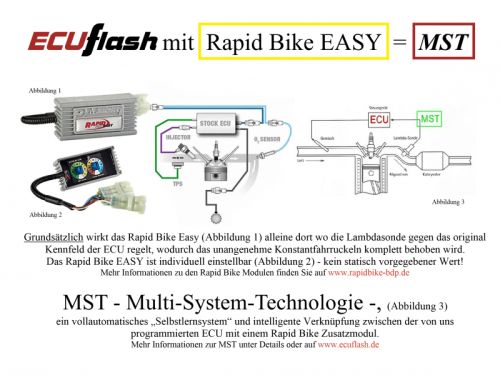 ECUflash Yamaha R1 RN22 BJ09-14
